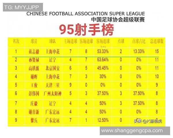 亚洲足球球星颜值排行榜盘点 谁是最具魅力的足球明星 解析球场内外的帅气风采