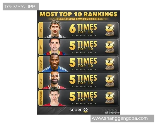 全球足球十大球星排名揭晓 谁将成为足坛新霸主 全球足球十大球星排名揭晓 谁将成为足坛新霸主